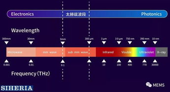 矽赫科技 以太赫兹底层技术为基，开拓智能光电新蓝海