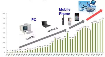 博通收购高通背后的深度分析 科技巨头博弈与行业变革